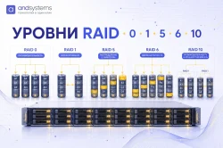 Уровни RAID 0, 1, 5, 6 и 10: как работают, сколько дисков нужно и что выбрать