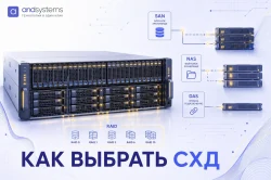 Как выбрать СХД: SAN, NAS, DAS, RAID и подключение