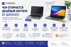 Чем отличается дешевый ноутбук от дорогого?
