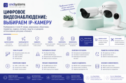 Цифровое видеонаблюдение: выбираем IP-камеру