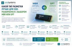 MBR или GPT: чем отличаются и что выбрать